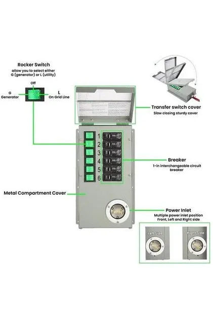 Natures Generator Power Transfer Kit Elite