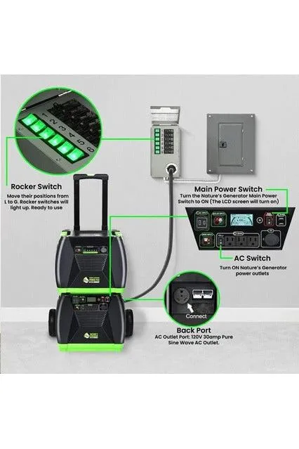 Natures Generator Power Transfer Kit Elite